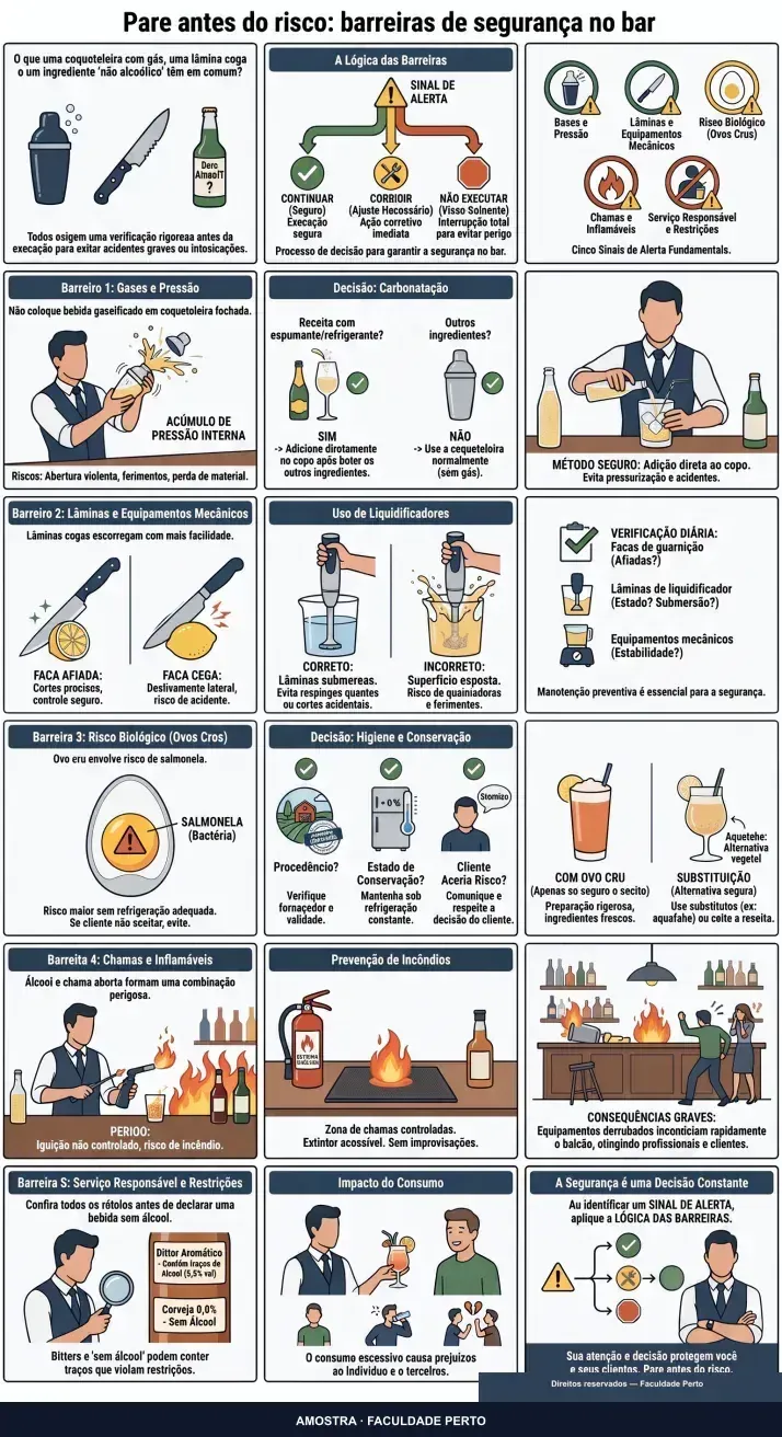 Pare antes do risco: barreiras de segurança no bar: infográfico ilustrado do curso Bartender