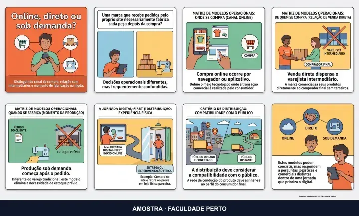 Online, direto ou sob demanda?: infográfico ilustrado do curso Moda